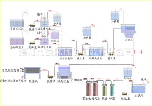 電鍍廢水處理設備 (2).jpg